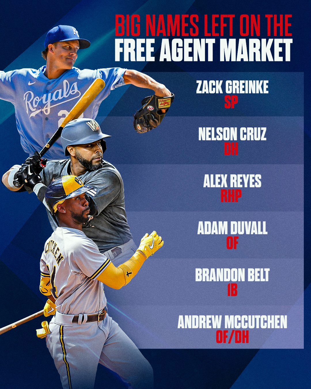 mlb free agent Best of the Rest Who is the best free agent still available  at each position