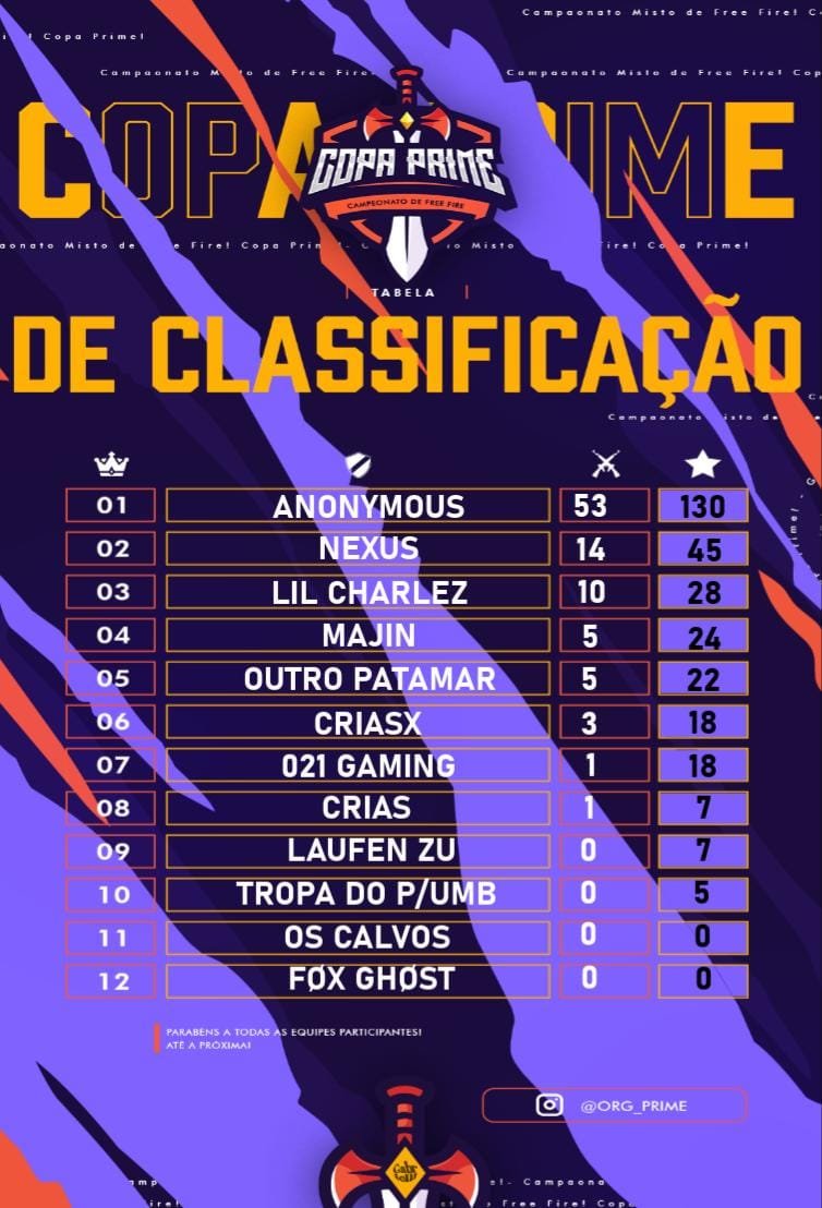 Classificados 😎🤙