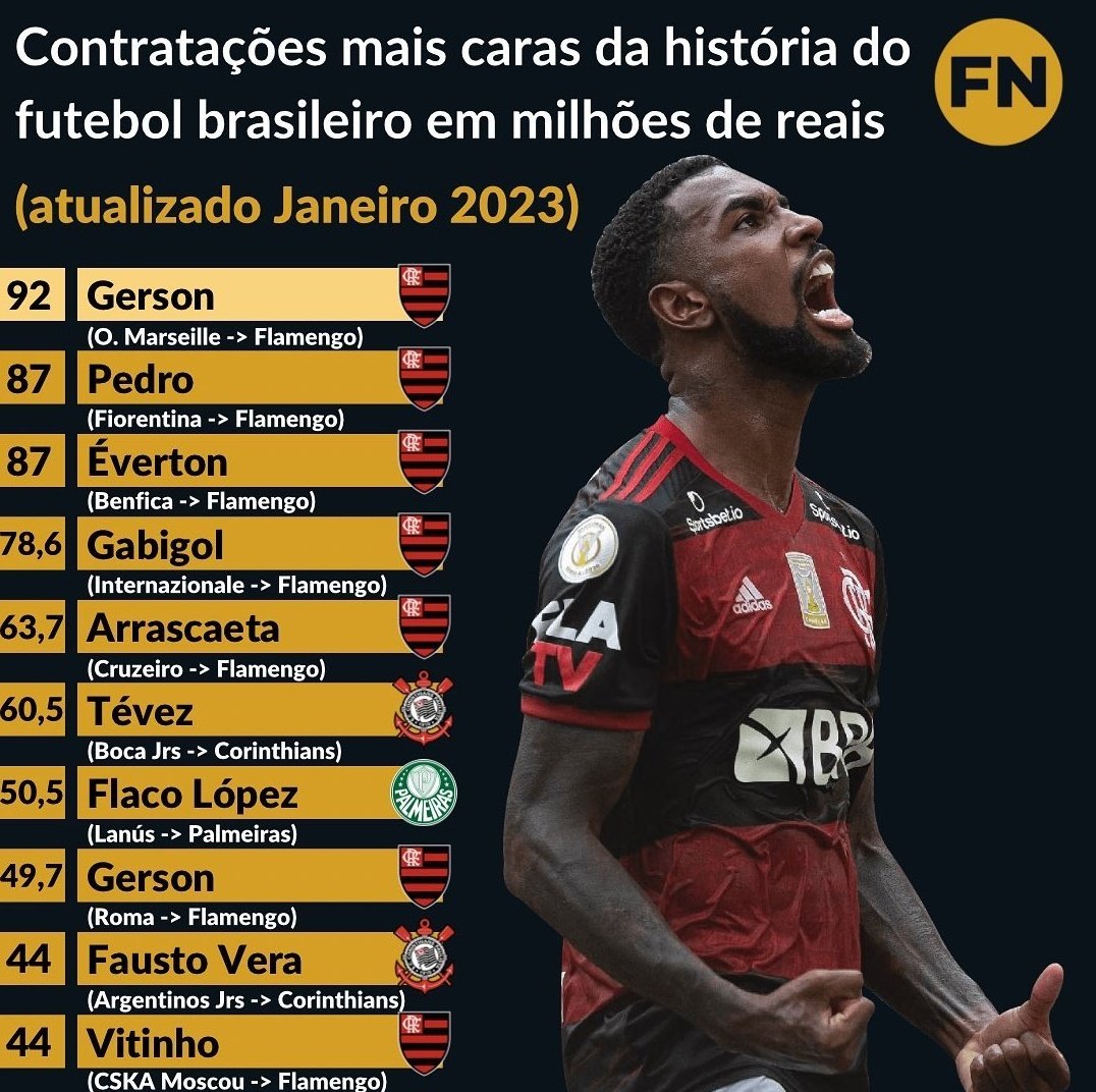 flumifogodagama's tweet image. Impressionante como não há ninguém na imprensa capaz de fazer uma simples pergunta:

- De onde vem o dinheiro?