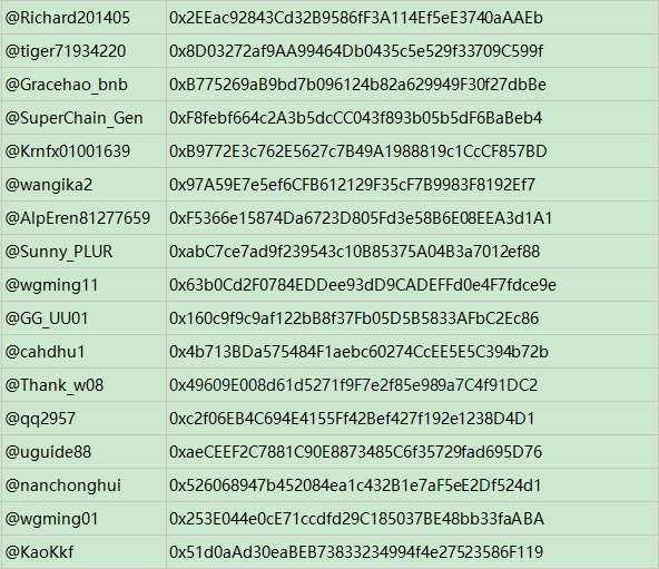 FinanceH2O's tweet photo. 🚀Congratulations to the winners, the hashrate coin airdrop has been sent, How to pledge to receive BTC income？
1⃣Click https://t.co/s1BgnEeiQ3
2⃣Stake BTCS19Pro
3⃣Click the "Deposit"
4⃣Click the "MAX", then click "Approve", finally click "Depoist".
5⃣Get BTCB benefits everyday. https://t.co/zRv4TXqSZY