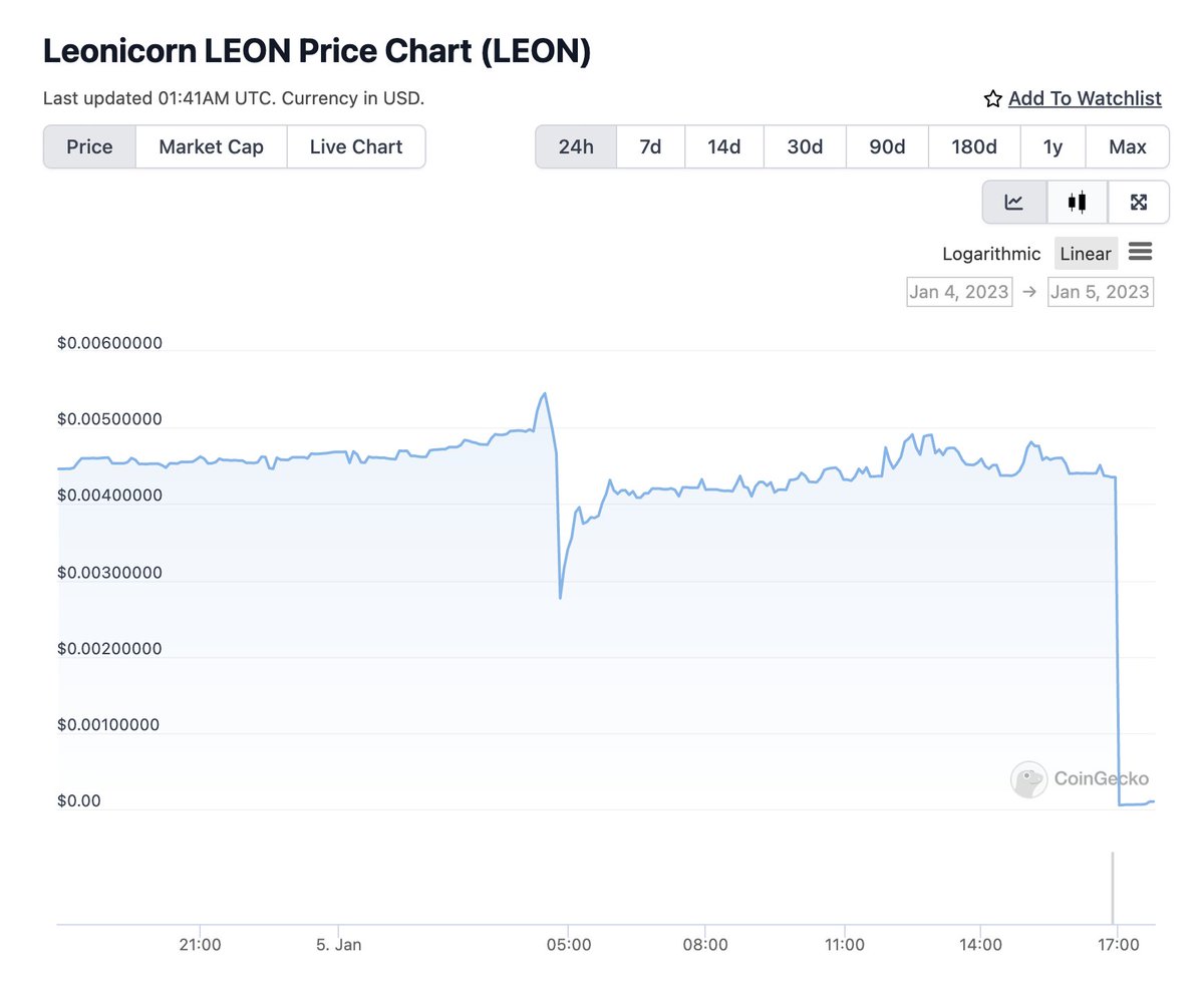 BipoleLabs's tweet photo. $LEON Token has dropped -98.6% 
@swapleonicorn according to @coingecko. https://t.co/zSJsblw0oe
