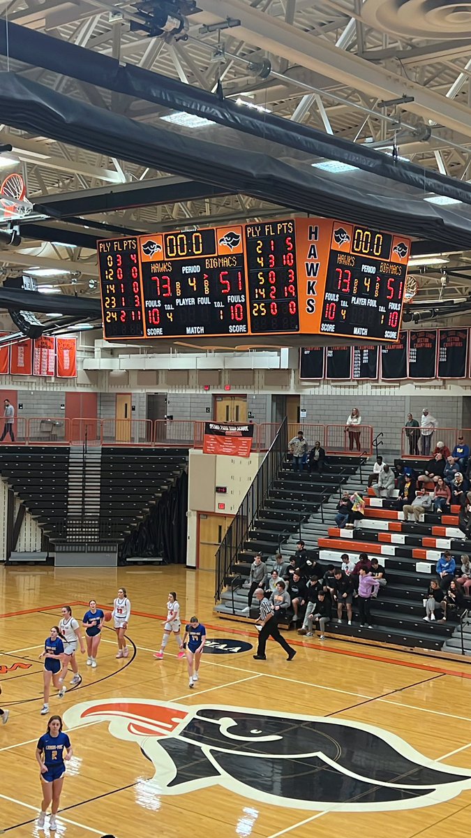 Bethel Park Girls Basketball tweet media