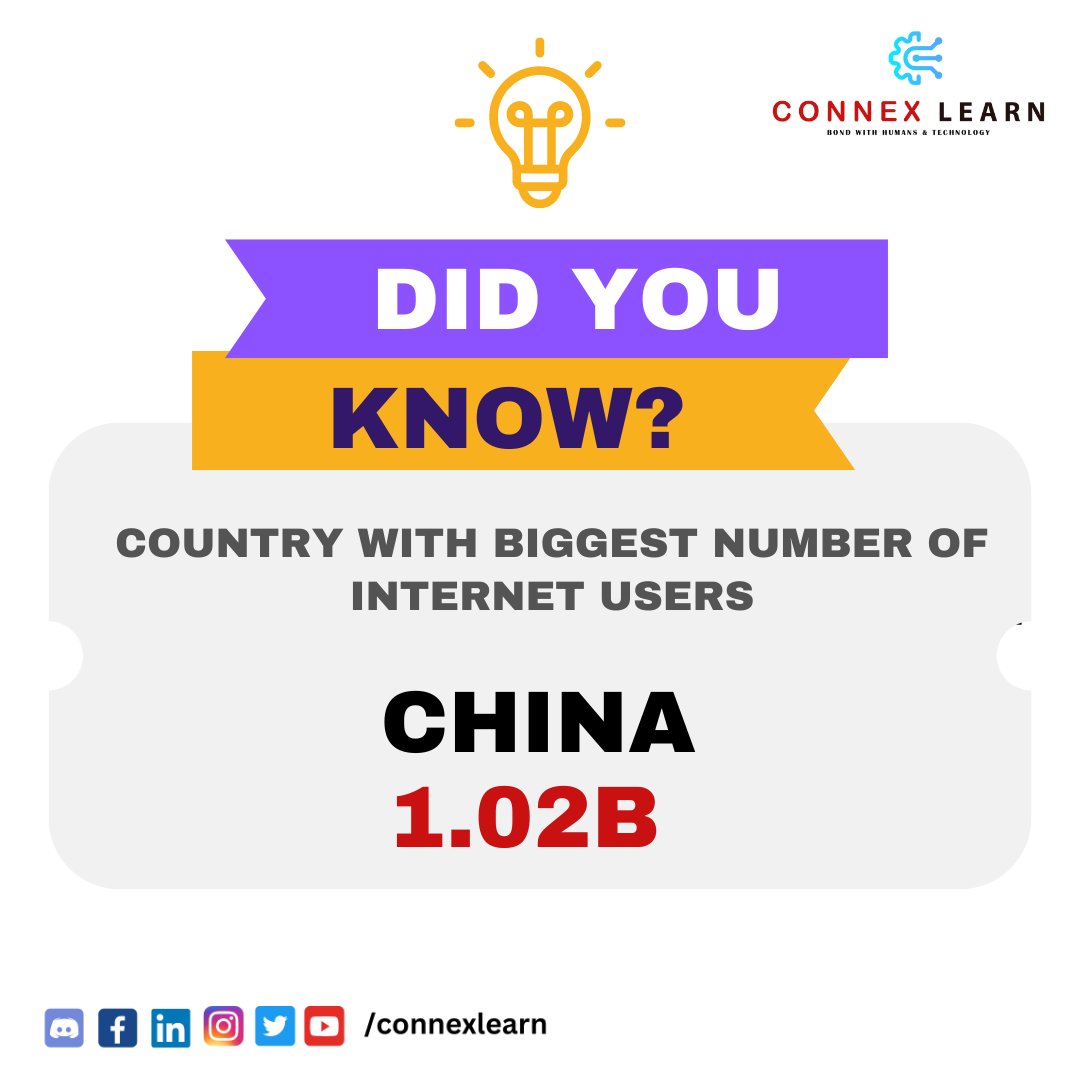 connexlearn's tweet photo. WHICH COUNTRY IS THE BIGGEST NUMBER OF INTERNET USERS ?
.
.
#connexlearn #FactsMatter #techuser #techcommunity 
#enhanceyourknowlegde
#InternetUser https://t.co/FkgxFoEV4N