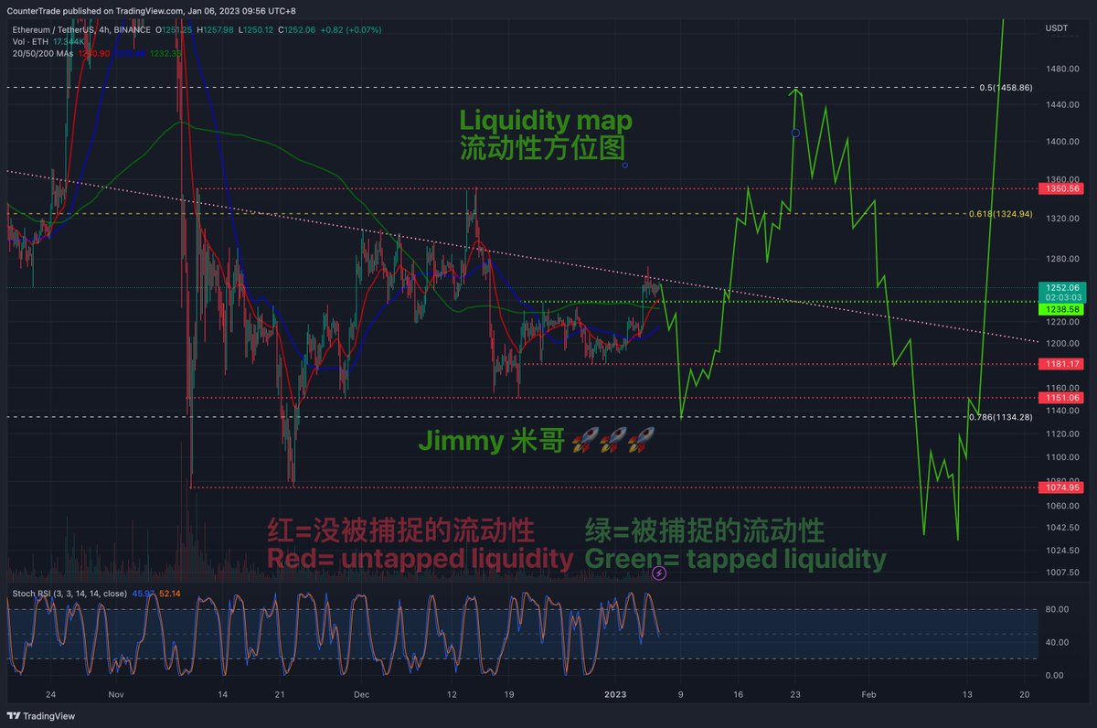 Trader米哥 🚀 tweet media