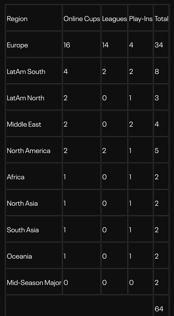 FIFA 23 Hero⚽️ tweet media
