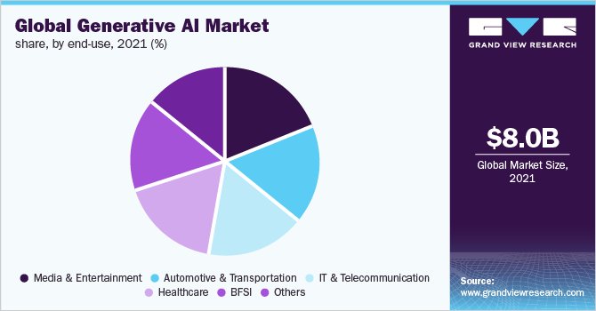 3) 💻 OpenAI GPT-4 and Modern LLMs will revolutionize many aspects of fintech and broader vertical SaaS

Adoption will likely happen in the communication layer in retail banking and wealth mgmt. Other uses include risk mgmt, bill summaries, streamlining call centers, etc.

(4/5)