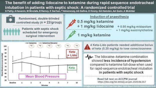 The benefit of adding lidocaine to #ketamine during rapid sequence endotracheal #intubation in patients with septic shock
doi.org/10.1016/j.accp…
#MedTwitter #MedEd #clinicainternacional #FOAMcc #ICU #PICU #anesthesia #anesthesiology #medstudents #Bioinformatics #sepsis #PedsICU