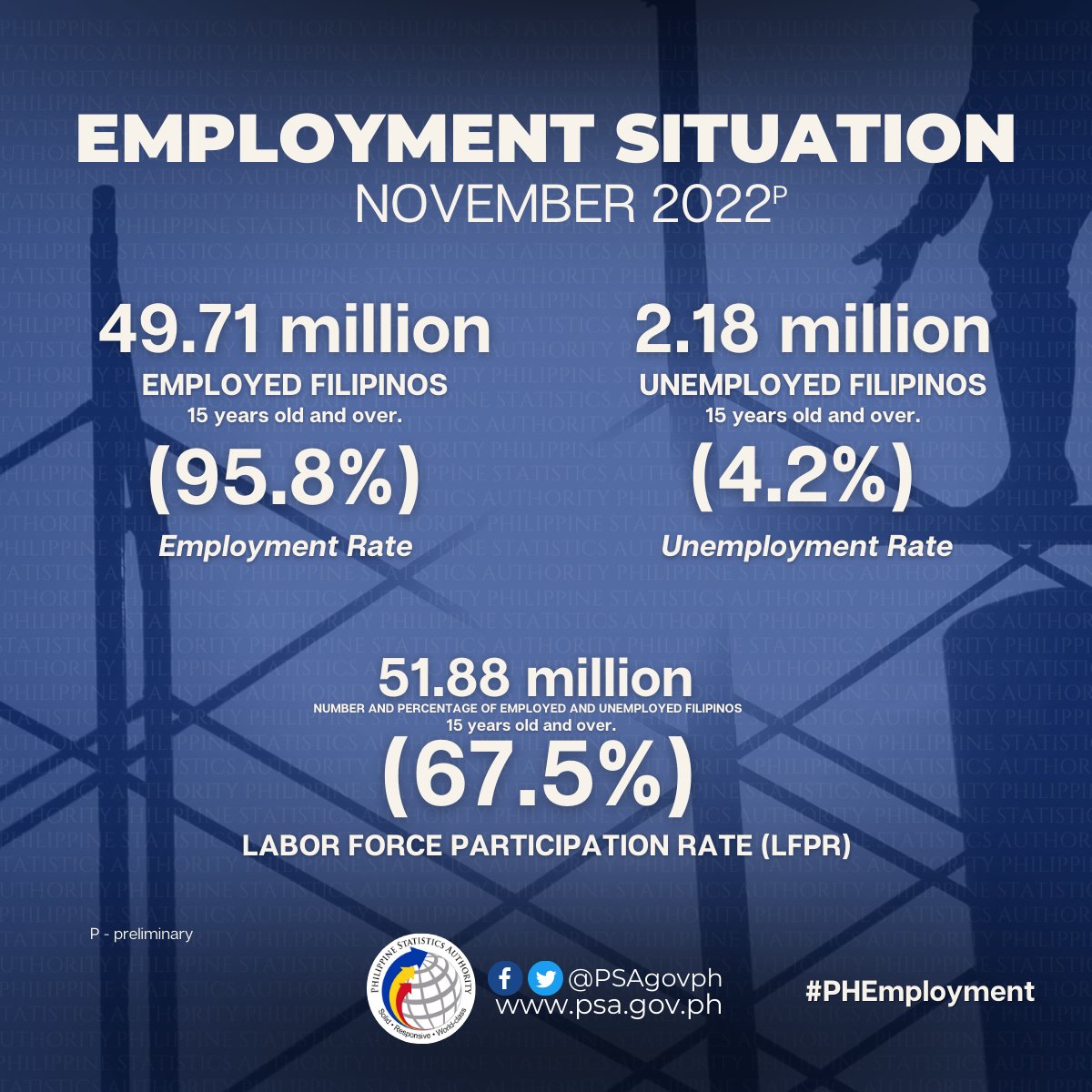 Node, Philippine Statistics Authority