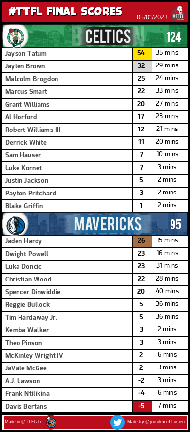 TrashTalk Fantasy Lab tweet media
