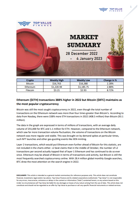 TopValueFinance's tweet photo. Happy New Year to all! For the first market summary of the year, we will be approaching several interesting topics, as well as rounding up some conclusions that we can gain from 2022. 

Read more to find out! https://t.co/WSx3HRGMtM