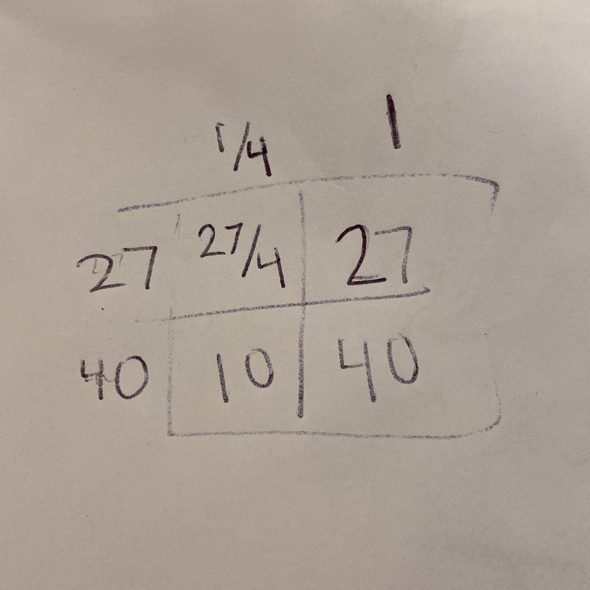 Sara Mauskopf tweet media