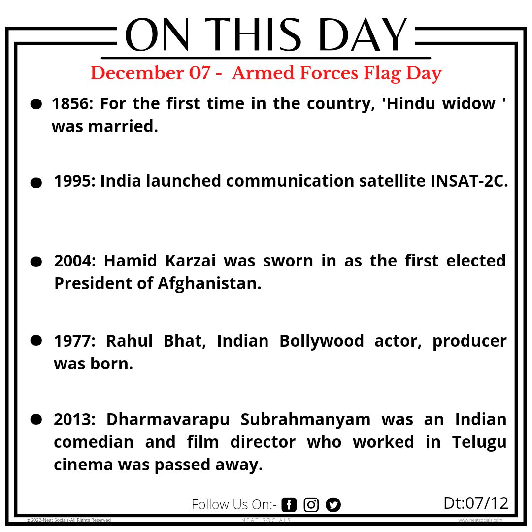 Neat Socials (@neat_socials) on Twitter photo On This Day 07/12
<a href="/timesofindia/">The Times Of India</a> @Twitter
#neatsocials #todayinhistory #onthisday #historyonthisday #trending #dec07 On This Day 07/12
<a href="/timesofindia/">The Times Of India</a> @Twitter
#neatsocials #todayinhistory #onthisday #historyonthisday #trending #dec07