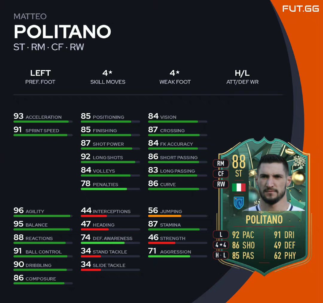 FIFA 23 Hero⚽️ tweet media