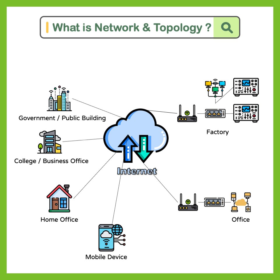 Everything you should know about #Wired & #Wireless Communication is Here!
It's time for you to understand more through our Advantech IoT Academy. ⬇
🔗 Online Learning: bit.ly/3ifdRVg
#AdvantechPakistan #AdvantechIoTAcademy #IIoT #topology #OSI #TCP #wireless #LAN #WAN