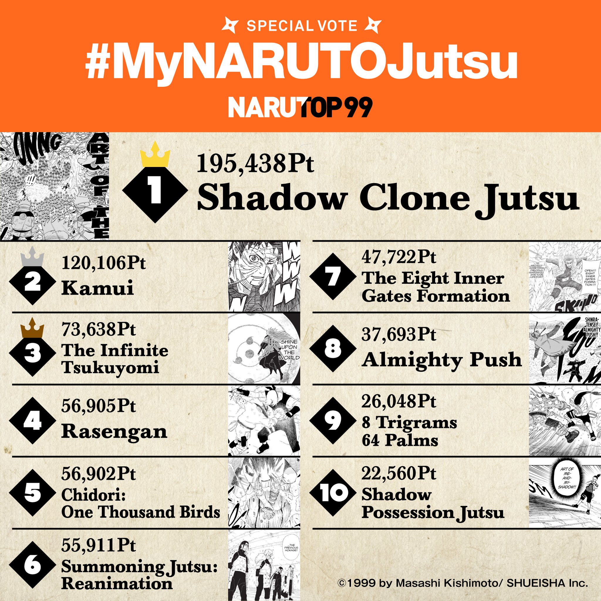 NARUTO TOP 99 Characters Final Results 