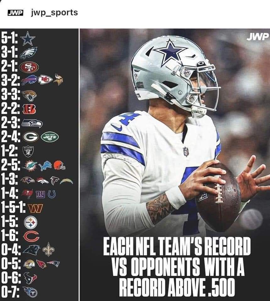 cowboys record vs teams over .500