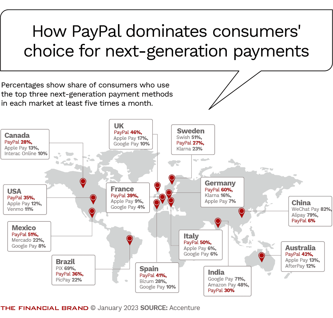 Consumers are taking to digital wallets in greater numbers and, unfortunately for the banking industry, the space is dominated by tech firms in the U.S. Is there still time for banks to get traction? Or are they stuck on the sidelines for good? tinyurl.com/56ptheru