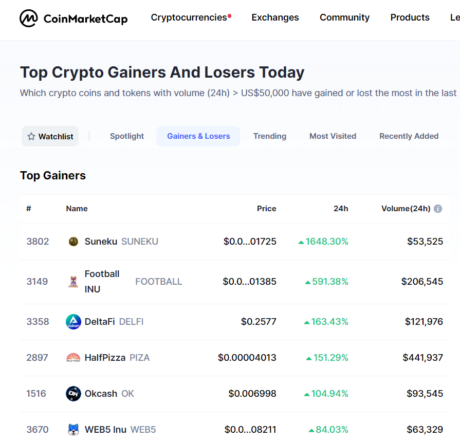 web5inu's tweet photo. Massive congrats as Web5 Inu is ranked #6 on CMC Top Gainers in last 24H! Load your moonbag as we head to infinity and beyond!

@justinsuntron @cz_binance @elonmusk @jack @VitalikButerin 

#Web5Inu #Web5 #Web3 #bsc #nft #playtoearn #defi #gamefi #openai #babydogecoin #dogecoin https://t.co/N29tsDcsaQ
