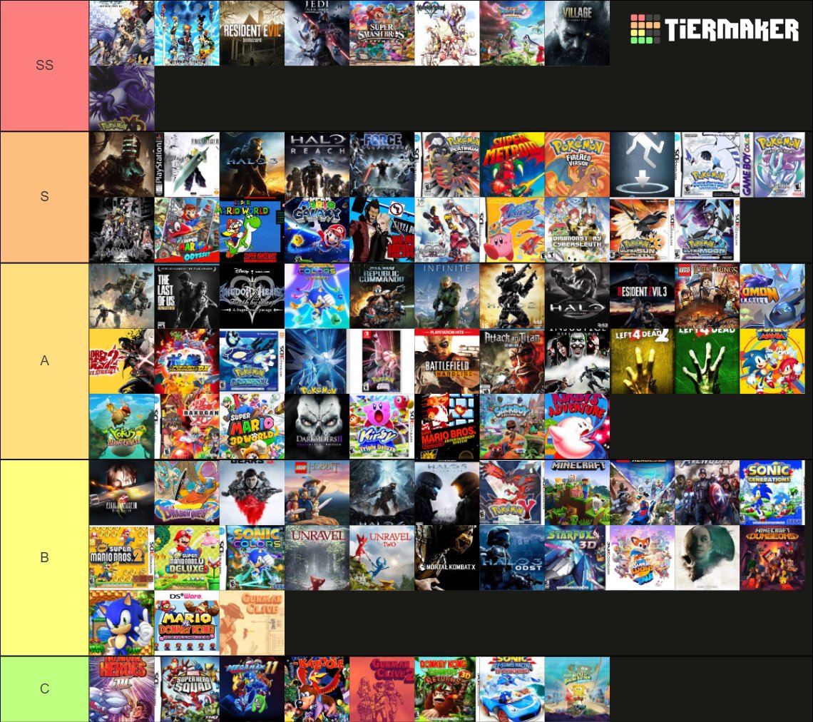 0HDM_'s tweet image. did a silly little tier list for the games i played in 2021 too 😊