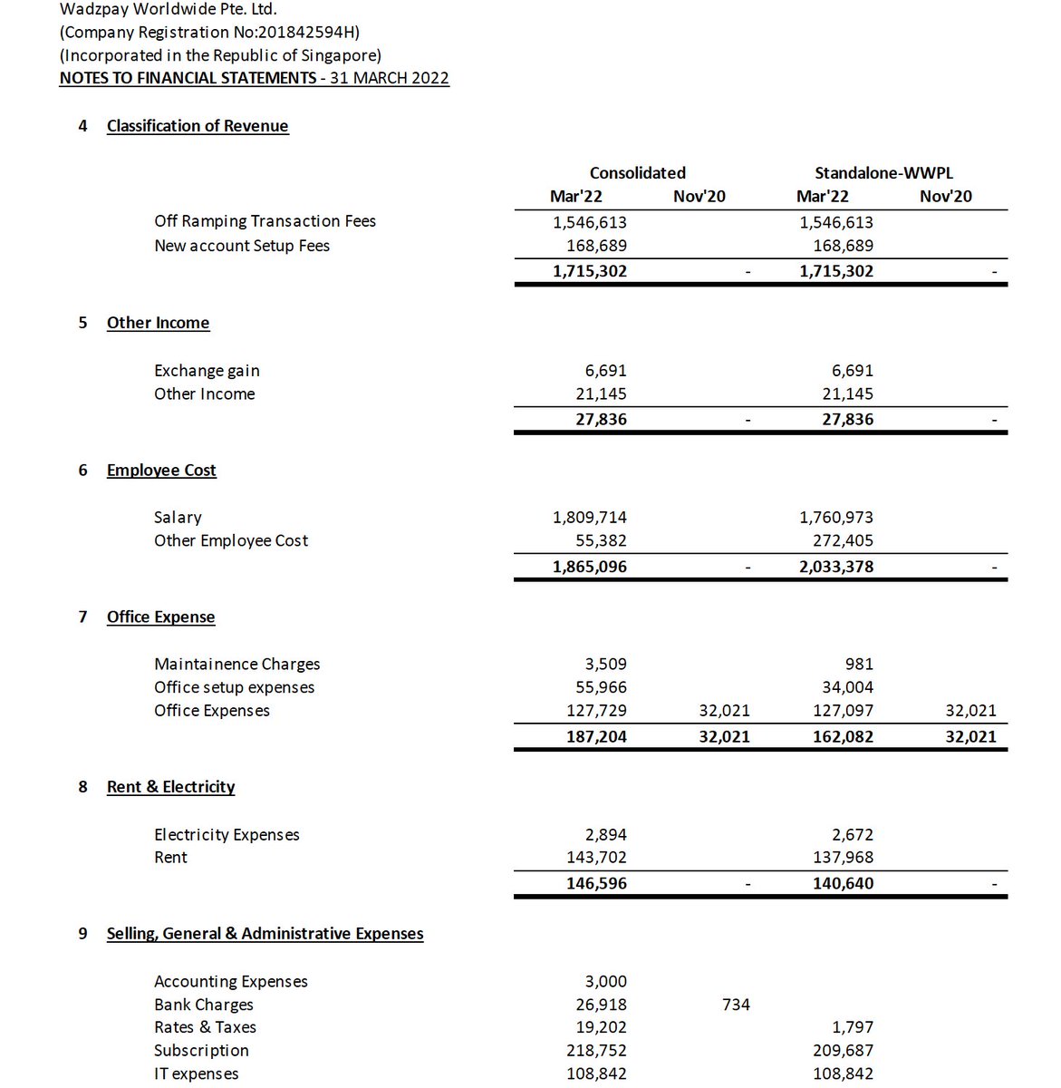 nakedkingcometh's tweet photo. #Wadzpay $wtk unaudited numbers for FYE Mar 2022. enjoy. https://t.co/Kq63sxgkJo