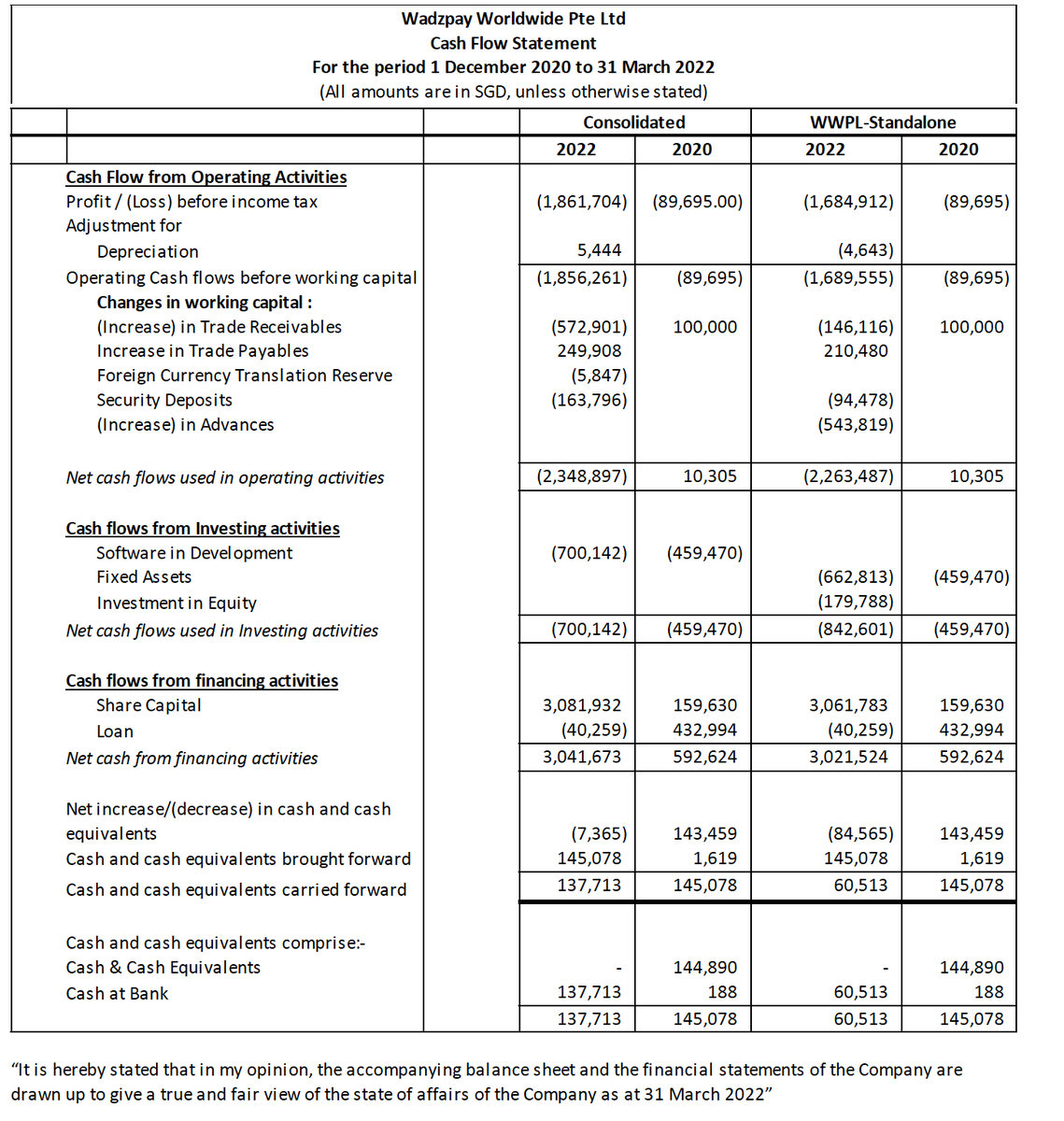 nakedkingcometh's tweet photo. #Wadzpay $wtk unaudited numbers for FYE Mar 2022. enjoy. https://t.co/Kq63sxgkJo