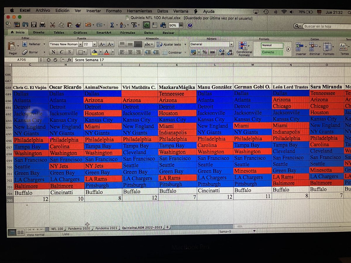 LosRudosDelRock's tweet image. #QuinielitaLRDR #NFL #LMLDM Ya con la resolución de La Liga con respecto al último MNF. Los resultados de esta semana se ven de la siguiente manera.