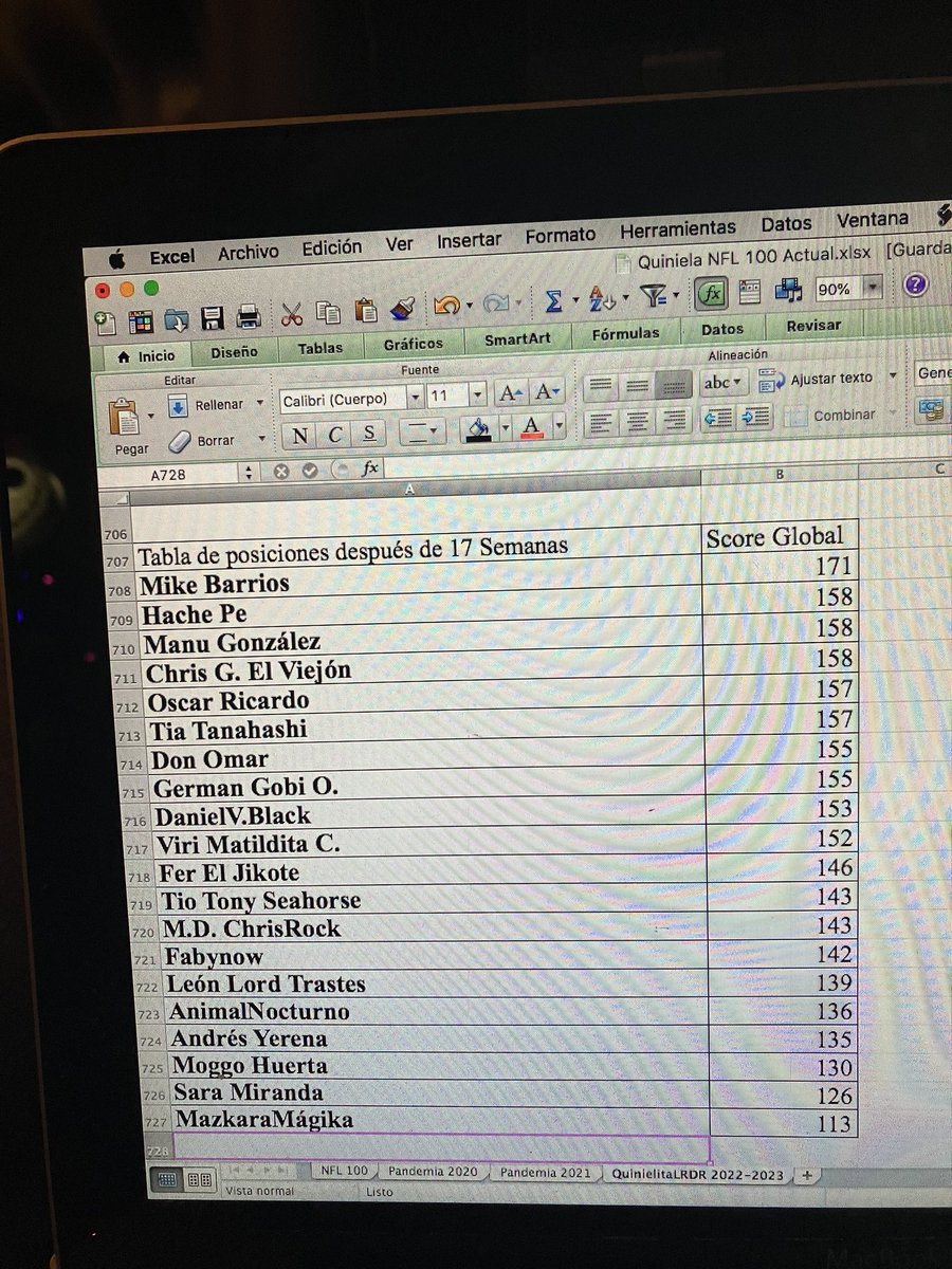 LosRudosDelRock's tweet image. #QuinielitaLRDR #NFL #LMLDM Ya con la resolución de La Liga con respecto al último MNF. Los resultados de esta semana se ven de la siguiente manera.