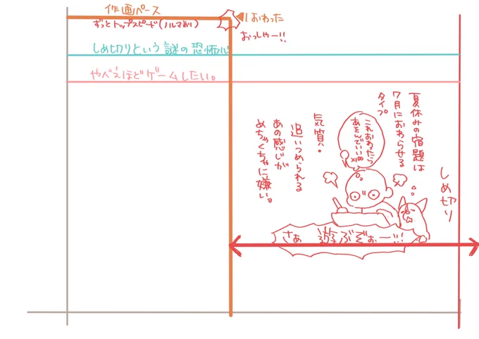 締切守るタイプは私みたいな奴もいる

締切を魔王かなんかに感じる  楽になりたいが為  我が為 https://t.co/qpDpJ2RnqZ 