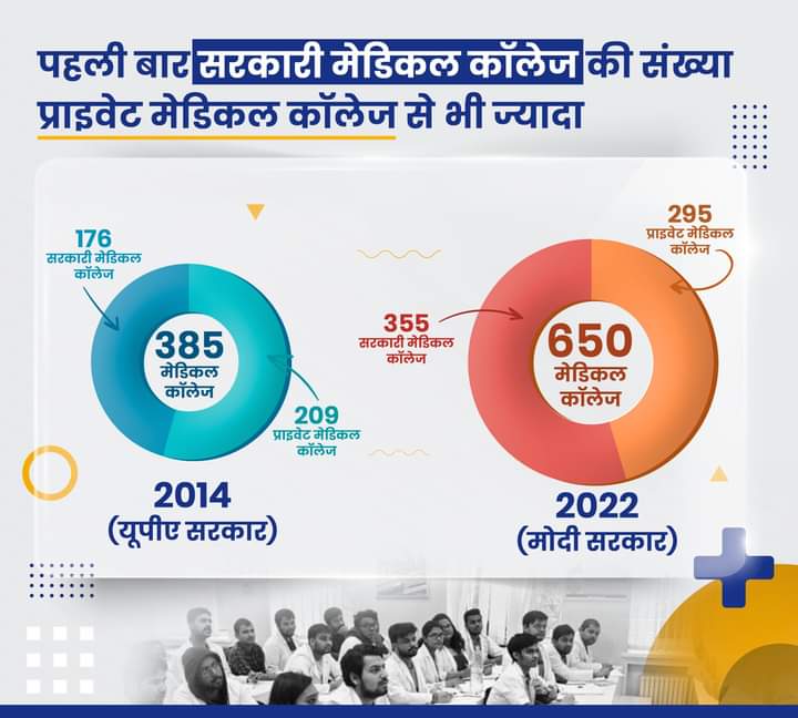 CDR4BJP's tweet photo. पहली बार सरकारी मेडिकल कॉलेज की संख्या 
प्राइवेट मेडिकल कॉलेज से भी ज्यादा ! https://t.co/lRiNkThvqf