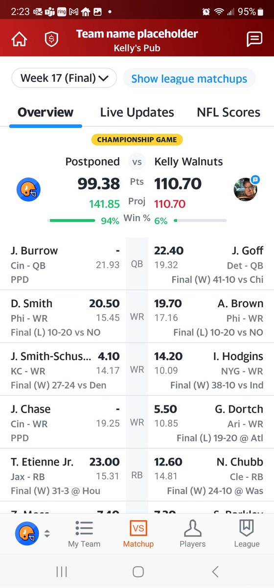 joeygooch's tweet photo. Now that Demar seems to be getting better, now I can say this is an awful way to lose a fantasy football league. I had 3 guys to his zero https://t.co/XrryQnQOJS