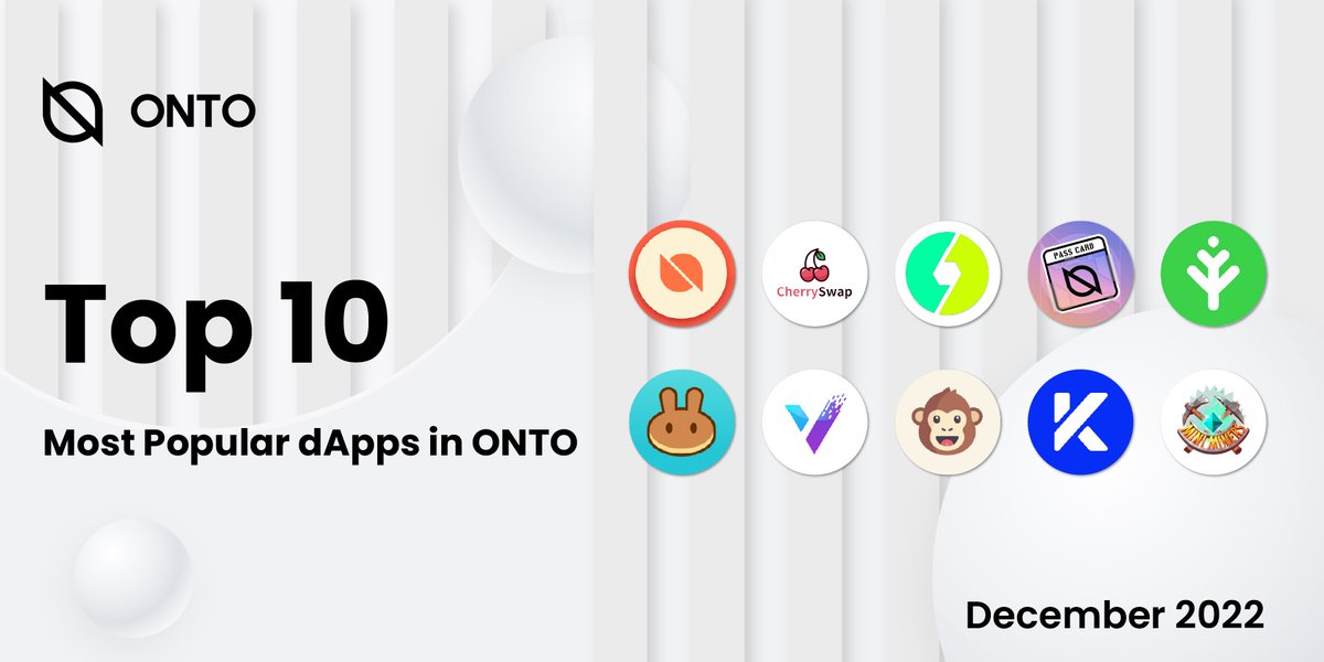 TOP 10 Most Popular #dApps in #ONTO in December 🔥🔥🔥

#ONTORedPacket <a href="/CherryswapNet/">hussein</a> <a href="/taskonxyz/">TaskOn | Ultimate Web3 Community Growth Platform</a> #ONTOPassCard @IvyMarket <a href="/PancakeSwap/">PancakeSwap</a> <a href="/Van_Swap/">VanSwap</a> <a href="/ape_swap/">ApeSwap (old handle)</a> <a href="/kswap_finance/">KSwapFinance</a> <a href="/MiniMinersGame/">Mini Miners | Live NOW</a>

👀 Which one is your favorite? Comment below 👇

Try them out now 👉 onto.app