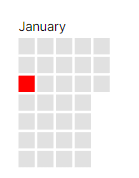 KurNature's tweet photo. January Week Performance 

Total Trade: 1
Win: 0
Loss: 1
Win Rate: 0%
Gain : -0.46% https://t.co/QWXNdRK8fz