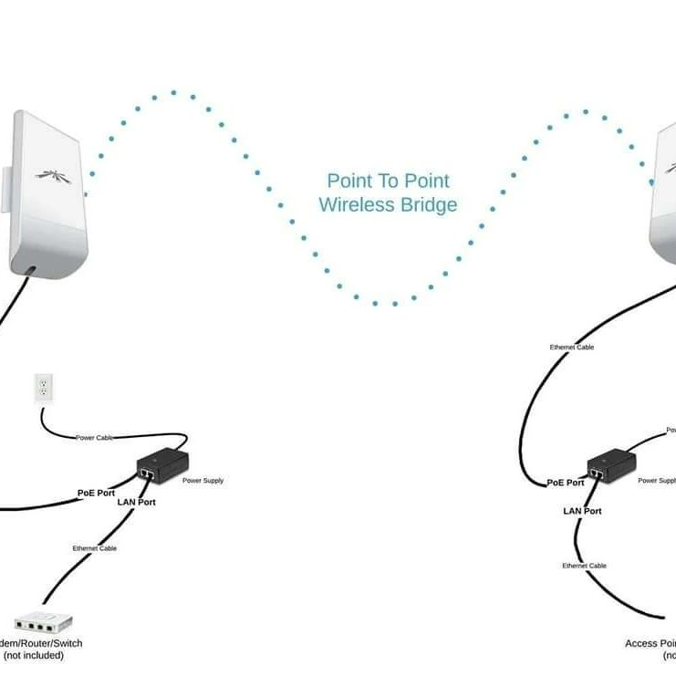 MCLCommun's tweet image. Ever wondered how to send your internet to another building? We have the solution!