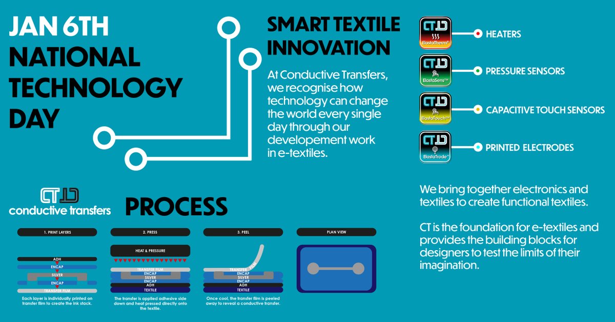 Happy National Technology Day! We combine electronics and textiles to create functional textiles.

Visit our website for more information 👉🏼 ow.ly/57Vf50M9vPt
 
#technologyday #nationaltechnologyday #smarttextiles  #conductivetransfers #wearabletech #innovation