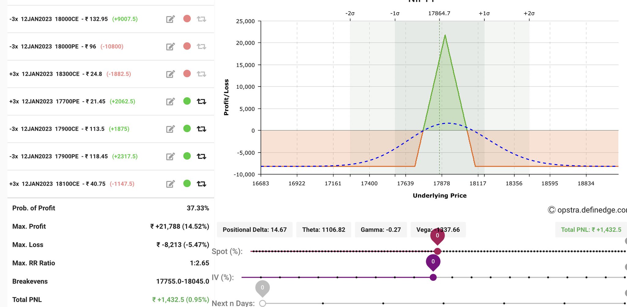 Fly & Condor Trades on Twitter: