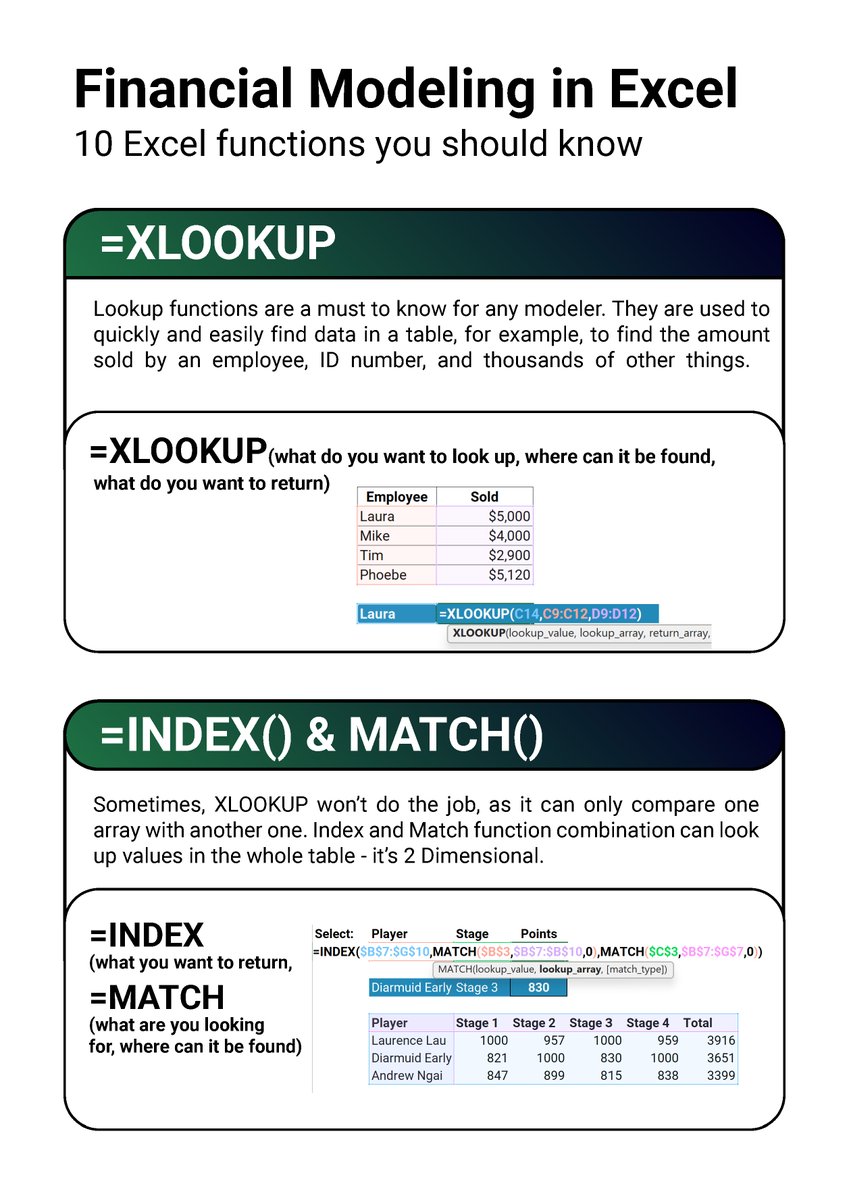 إذا كنت تعمل في القطاع المالي 💰 أو المحاسبي 🖩، فذه هي أهم 10 دوال في #الإكسل تحتاجها في عملك 😍
