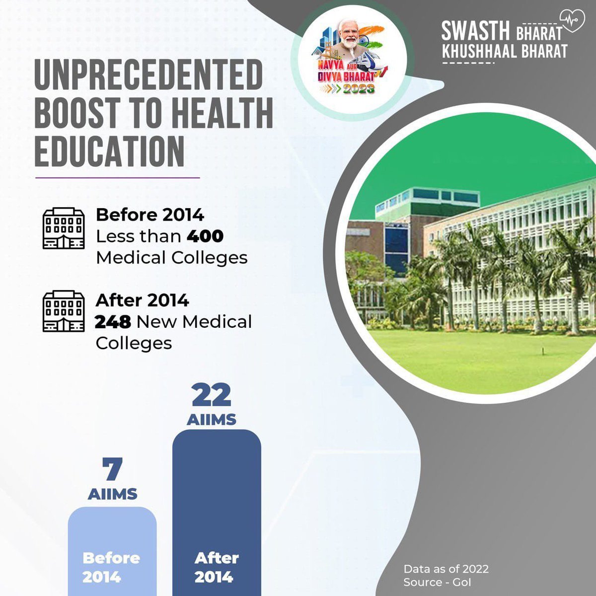 PemaKhanduBJP's tweet photo. A healthy nation is a wealthy nation.

Hon PM Shri @narendramodi Ji through several policy interventions is ensuring quality, affordable healthcare for all. 

#SwasthBharat mission for #NewIndia https://t.co/EdW7PiGcDk