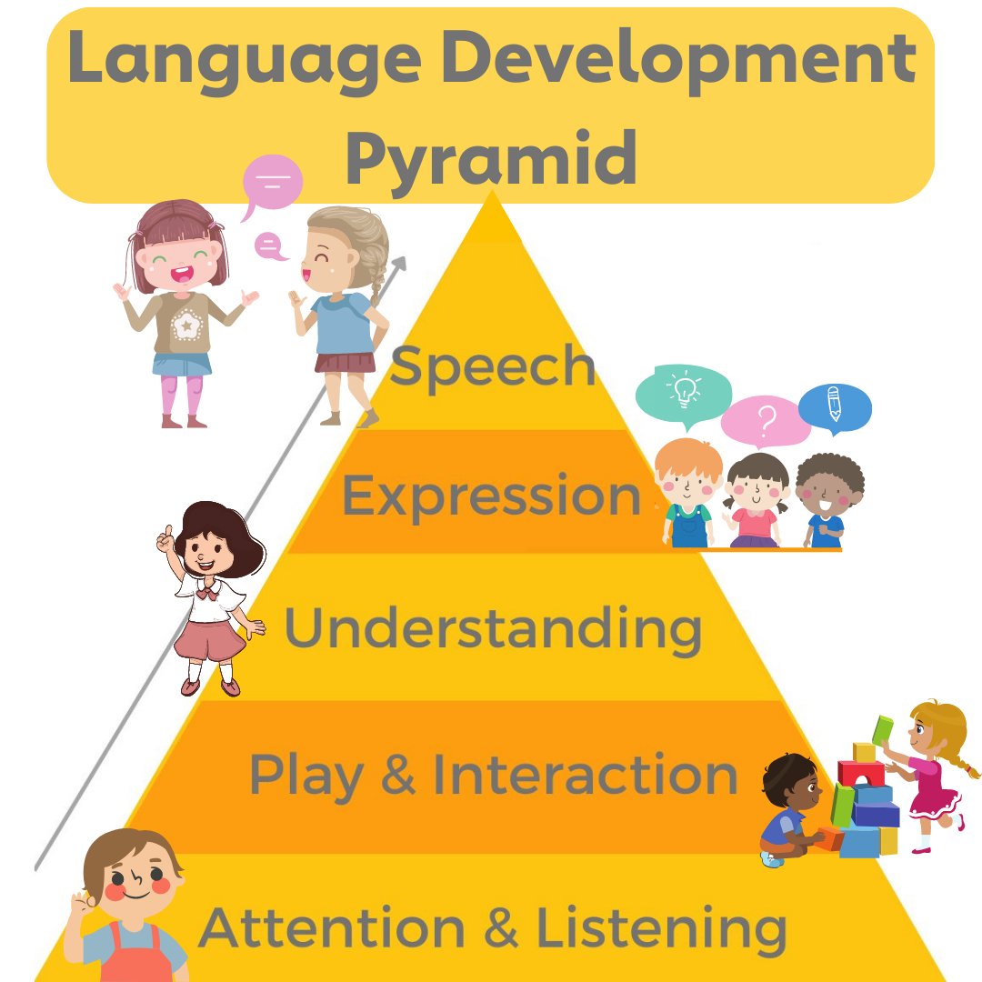 Elklan Training tweet media