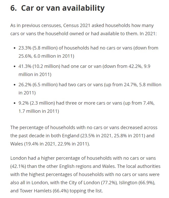 For my own area of Lambeth, a massive 58% of households have no cars or vans. Since 2001, the number of such households has increased by half. 
When petrolheads attack LTNs and clean air zones, remember: they are a declining minority. That's why anti-LTN campaigners do so badly.