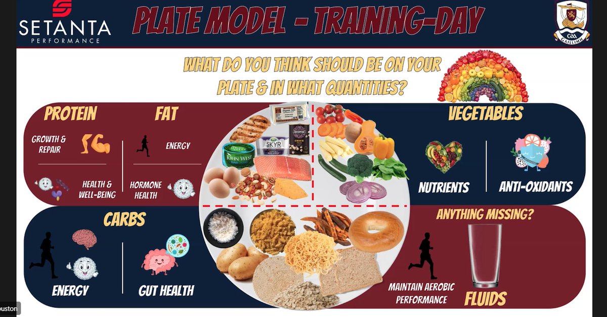 CoachingGalway's tweet photo. Thanks to @NiallHouston from @SetantaCollege who delivered a Nutritional talk to our @Galway_GAA Academy players last night.

The parents &amp; players also had a Q &amp; A with Des Ryan about their Athletic development programmes to date. 

#GAA 

@DeasunO @DennisCarr0 @CianBreathnach1 https://t.co/SMR8ojXn5s