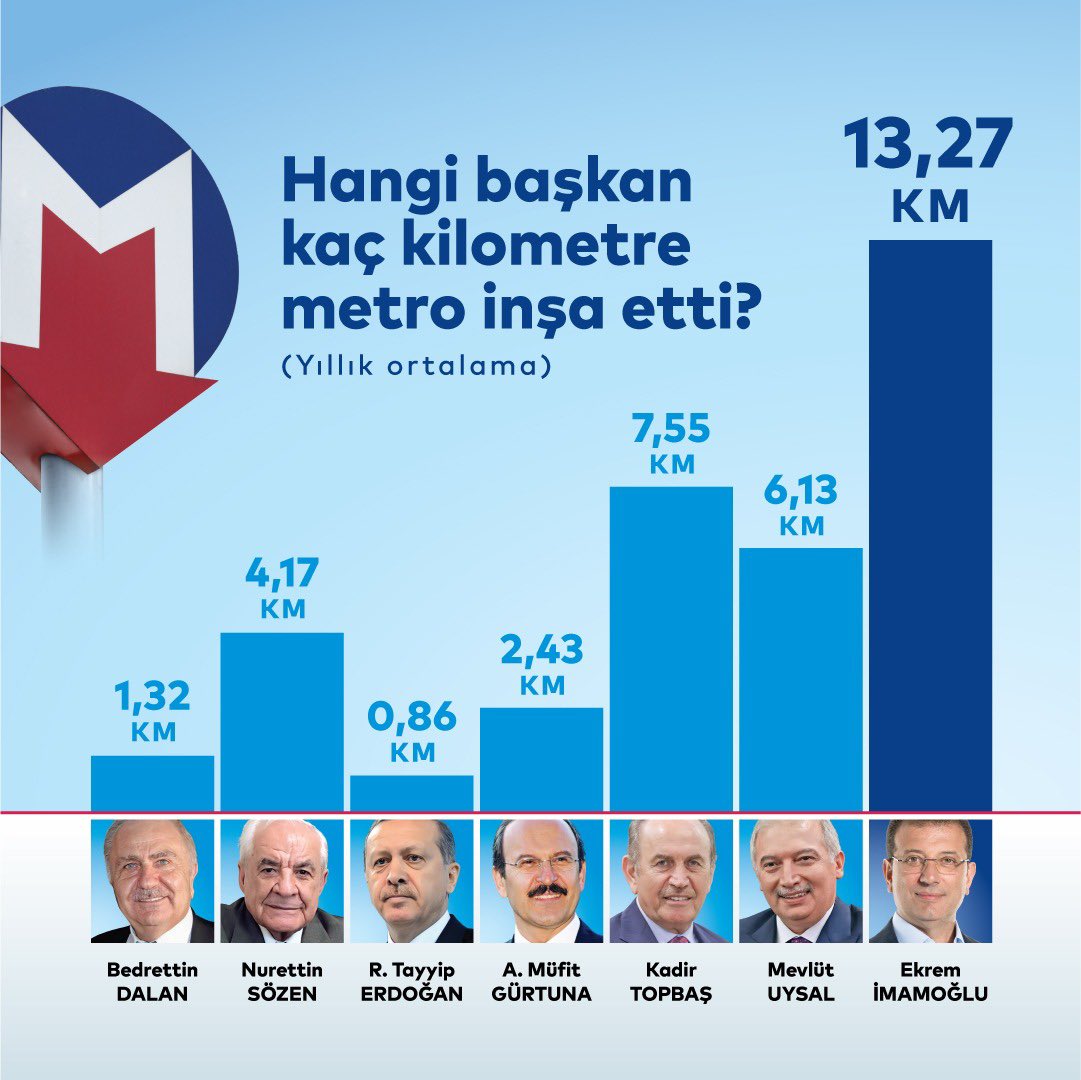Geçmişten bugüne İstanbul’da kim ne kadar metro yaptı?