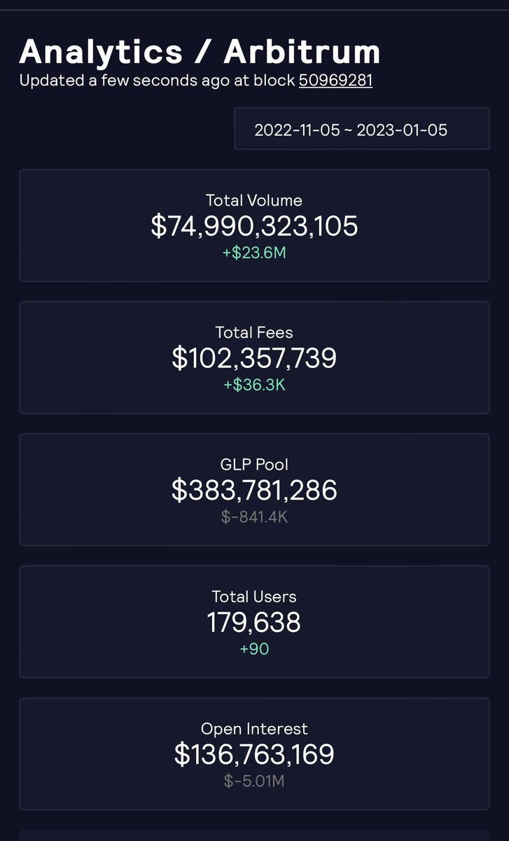 Arbitrum Play tweet media
