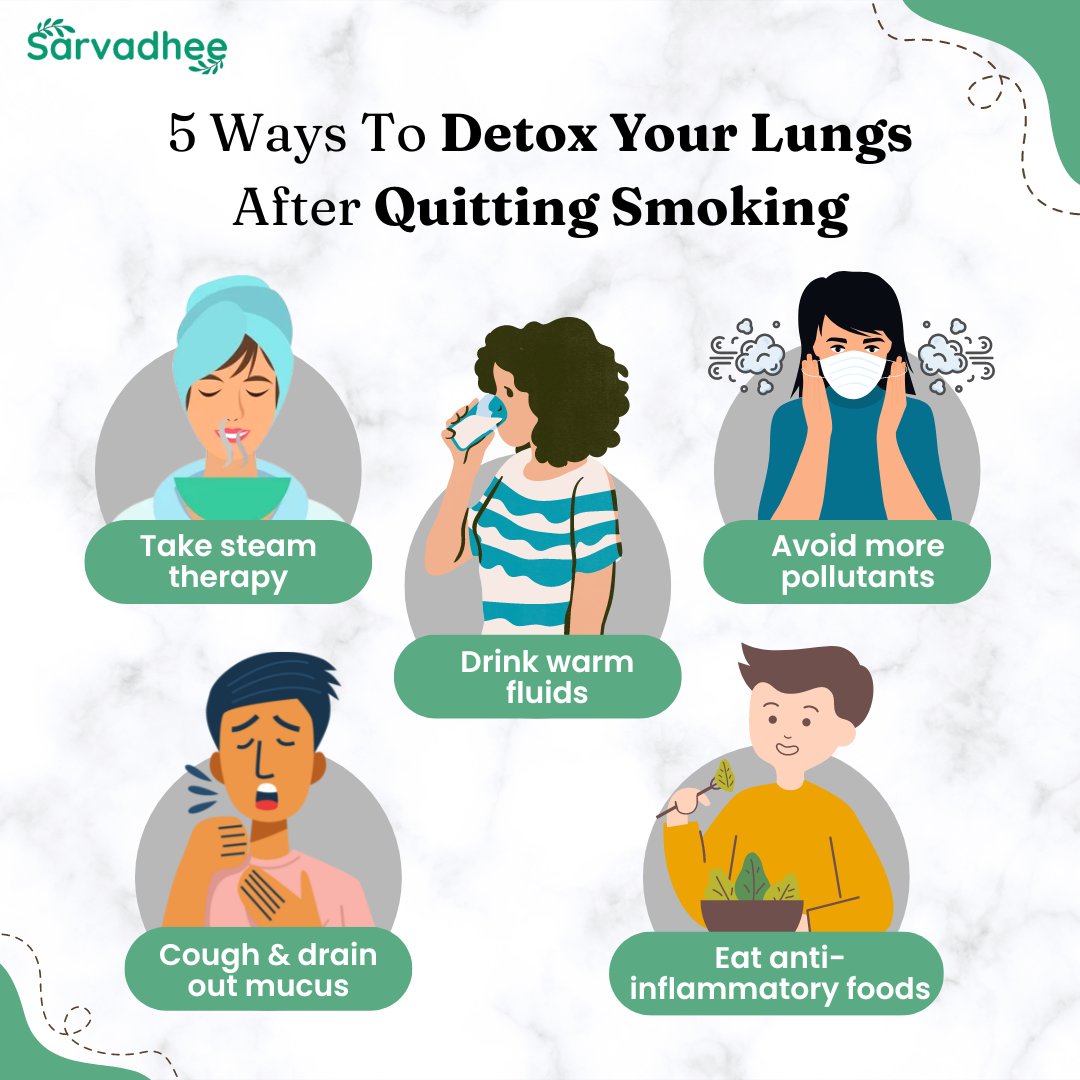 There is no quick answer to repair your lungs to how they were before you started smoking, but there are steps you can take to aid in the healing process following your last cigarette. 
.
#quitsmoking #detox #lungshealth #smokers #newyearresolution #stopsmoking #detox #homeremedy