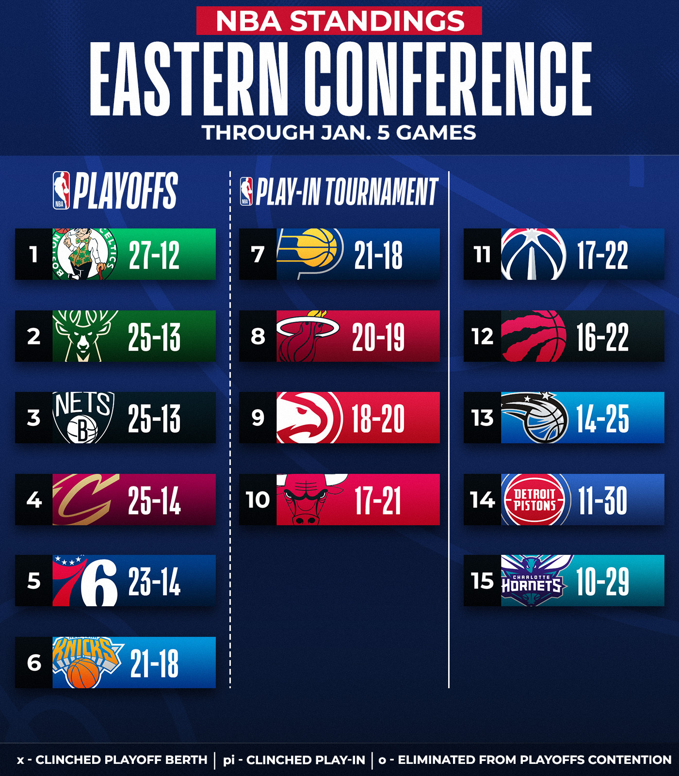 NBA on Twitter: 