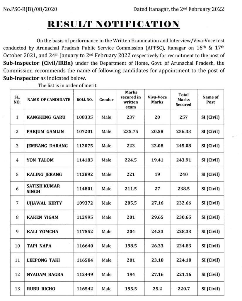 sangnoamar's tweet photo. It may be too early to laud the SIC in current in #APPSC_Fiasco but SIC  is doing commendable job. Just got to know SIC has arrested some  trainee sub-inspectors(Civil/IRBN) from NEPA Training Centre Meghalaya. I would say with this latest arrest the SIC’s credibility has soared. https://t.co/VnHukKtvcF