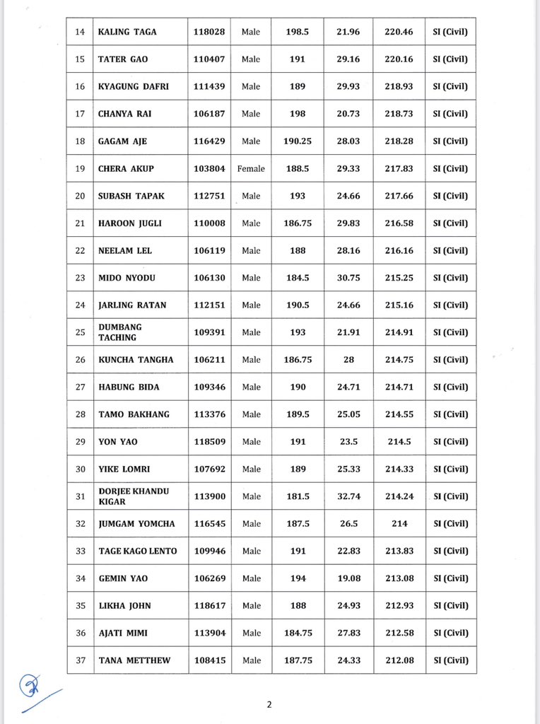 sangnoamar's tweet photo. It may be too early to laud the SIC in current in #APPSC_Fiasco but SIC  is doing commendable job. Just got to know SIC has arrested some  trainee sub-inspectors(Civil/IRBN) from NEPA Training Centre Meghalaya. I would say with this latest arrest the SIC’s credibility has soared. https://t.co/VnHukKtvcF
