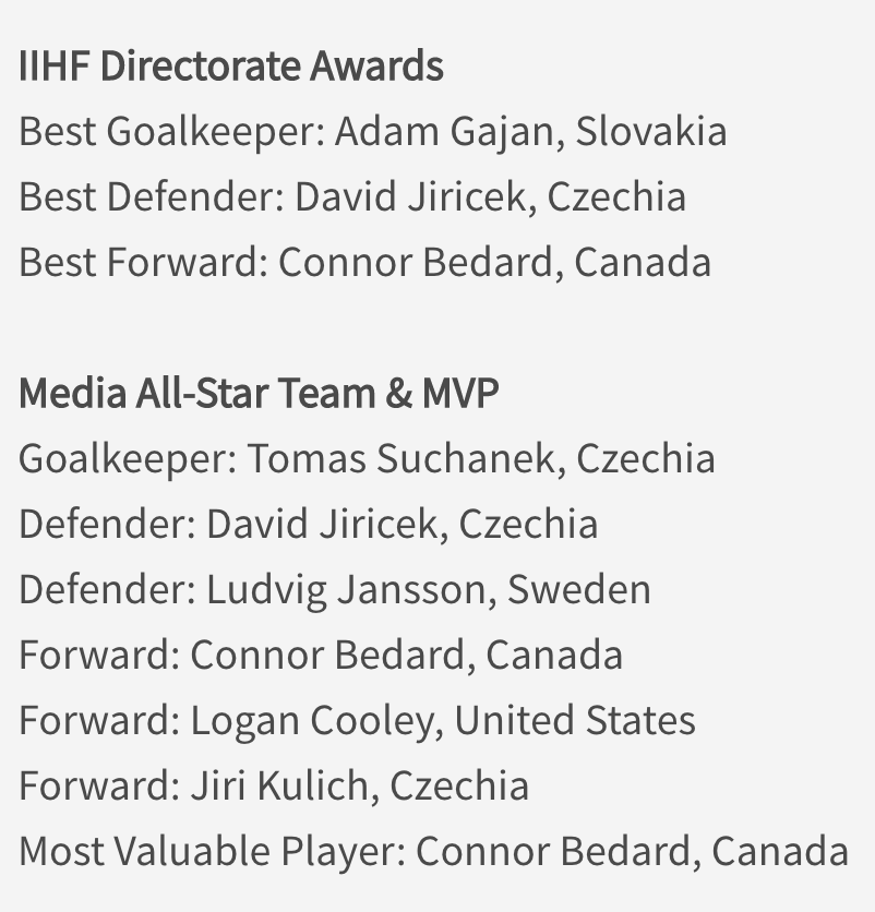UffeBodin's tweet photo. Fin fjäder i hatten för Ludvig Jansson att spela in sig i JVM:s All-Star Team. Den såg man inte komma på förhand. Man hade såklart hoppats på Carl Lindbom där också, men Suchanek var en best för Tjeckien och förtjänar platsen. #JVM23 https://t.co/cPdWh0v6ex