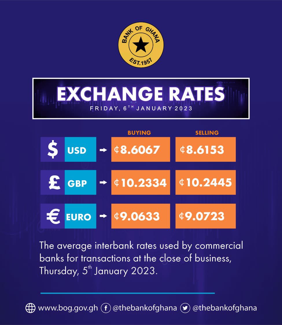 Bank of Ghana tweet media