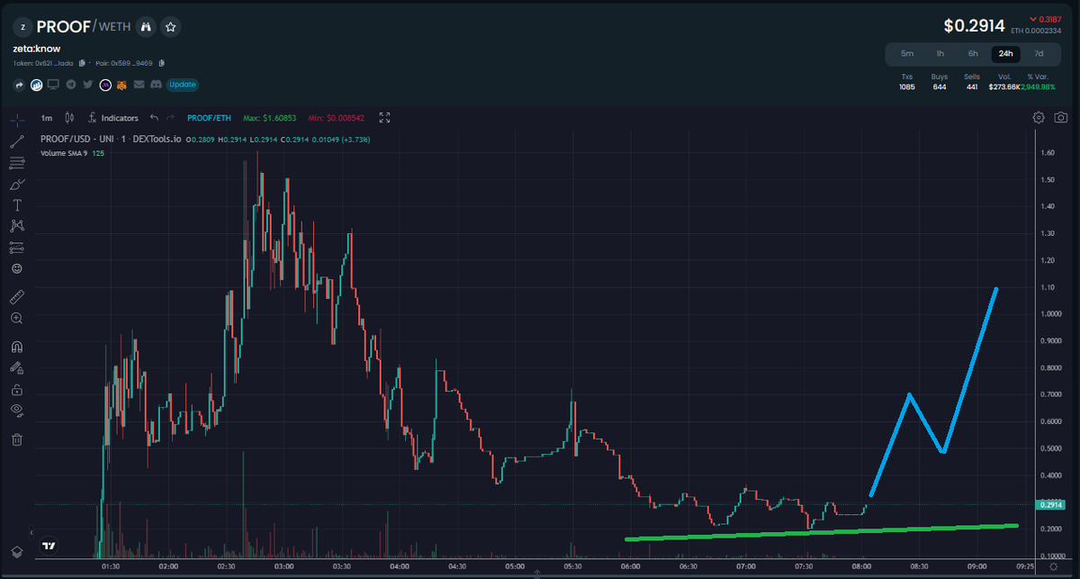 $UHI tweet media