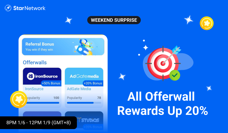 Starnetworkdefi's tweet photo. <Weekend Surprise! Offerwall Reward Up 20%>
Explorers, come to earn more Star Gold! You can get extra 20% reward by completing the tasks of Offerwall from 8PM 1/6 to 12PM 1/9 (GMT+8). https://t.co/knL0te6Adg
